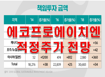  에코프로 에이치엔 주가 전망 저탄소 관련주