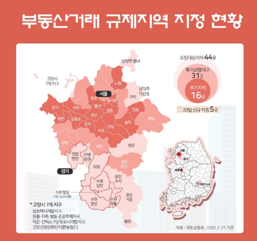  내 집 마련할 때 알아야 할 정책[대출/세금 정책]