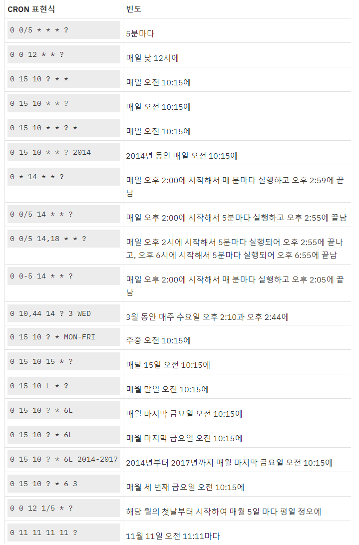 Airflow Cron airflow-cron