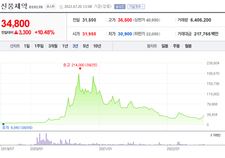 신풍제약 주가