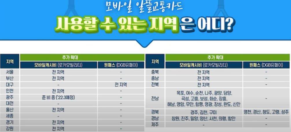 광역 알뜰 교통 카드 신청