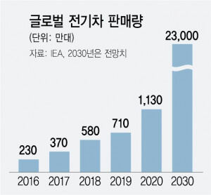 그래프-연도별수치-차트