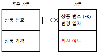  SQL study [21.08.15]