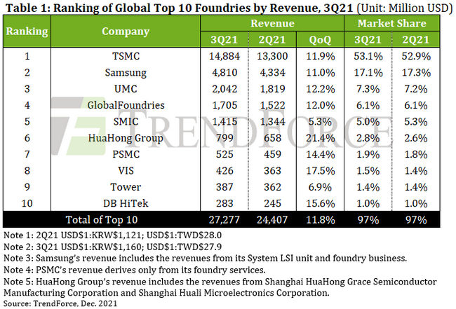  TSMC 관련주 대장주 6종목