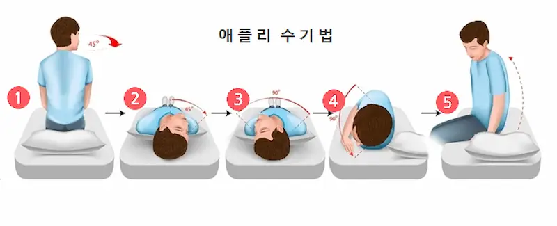 애플리 수기법 순서