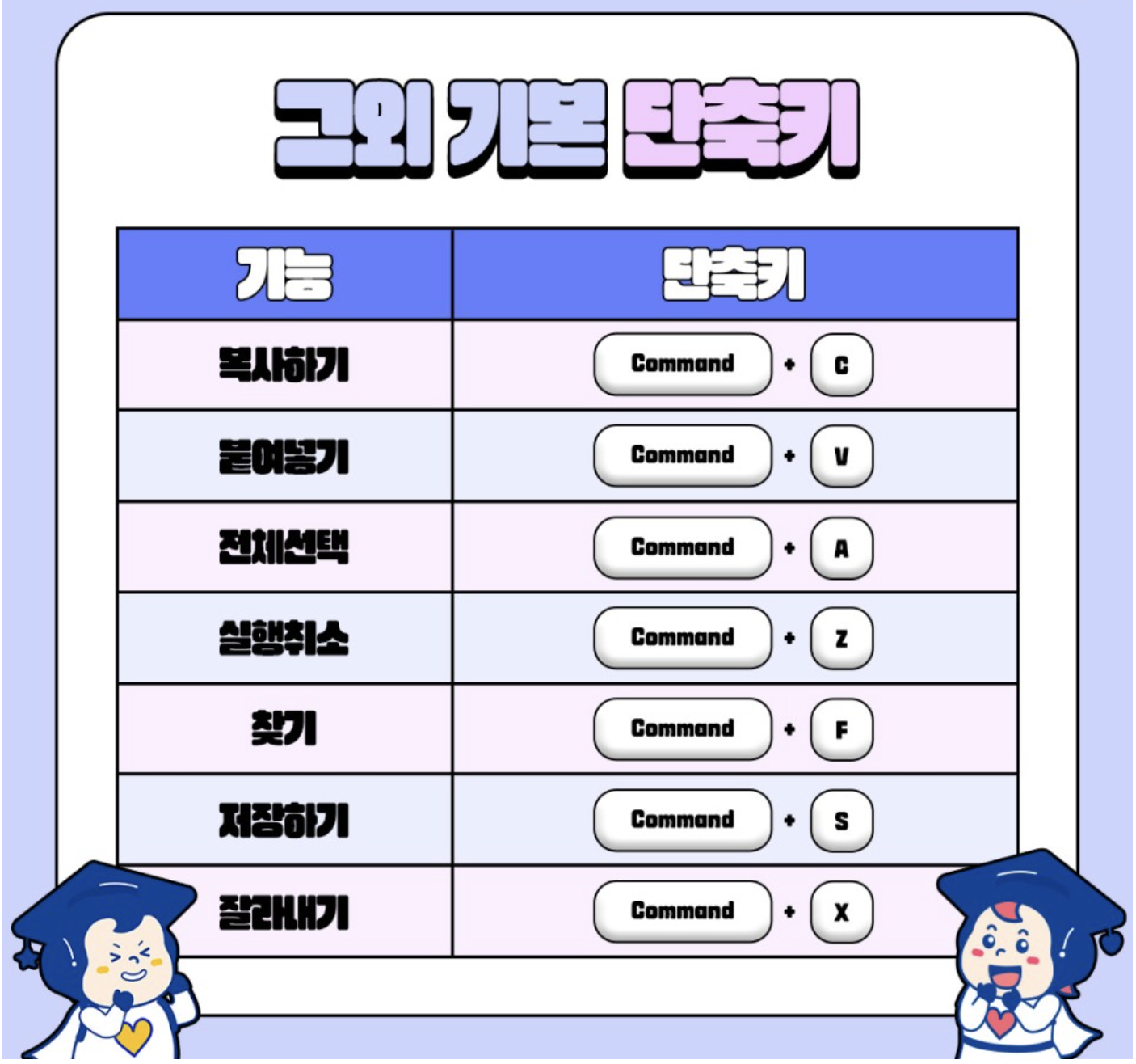 맥북 MAC 단축키 모음 3