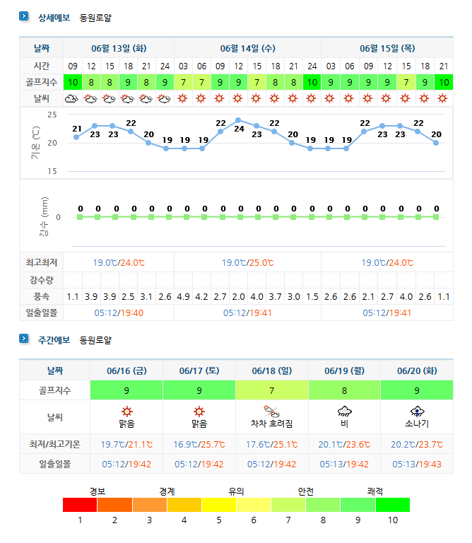 통영동원로얄CC 날씨 정보