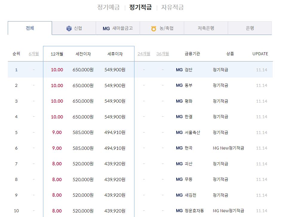 원광 새마을금고 특판