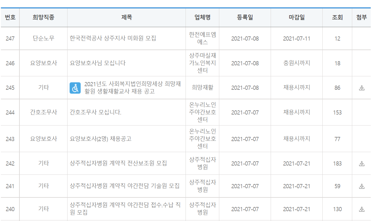 상주시청 구인구직 총정리를 해보자!