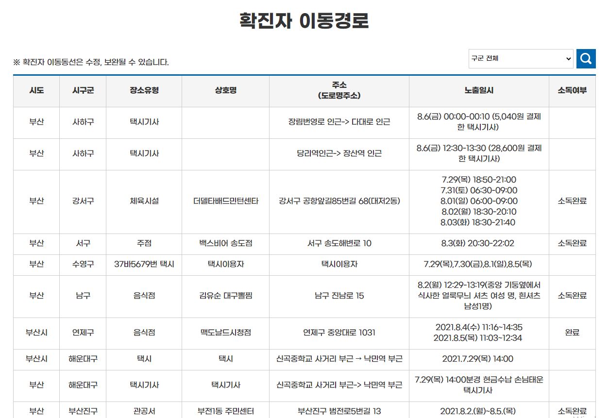 부산코로나/