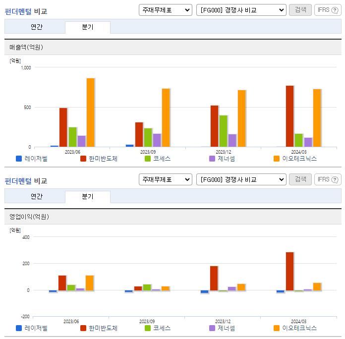 레이저쎌_업종분석