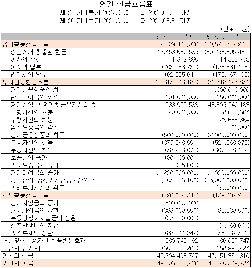 에이디테크놀로지 - 현금흐름표