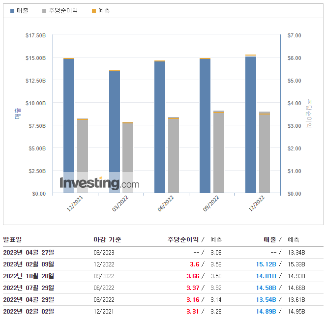 애브비-실적