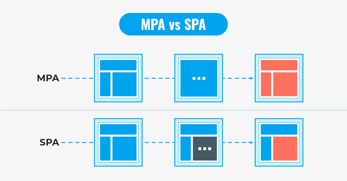 MPA vs. SPA