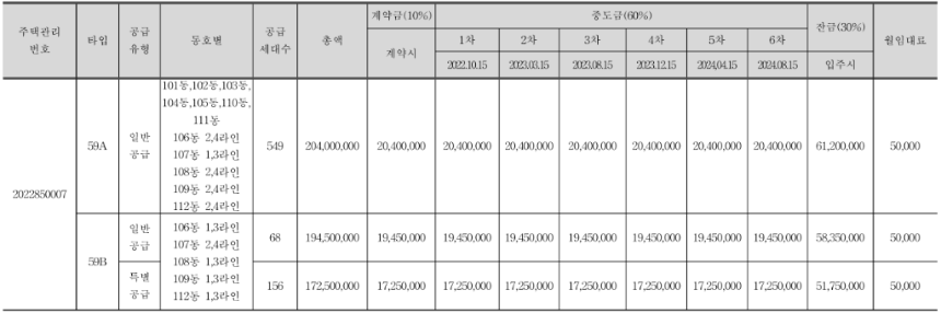 진주의 봄 프리미엄 표준임대보증금 및 월 임대료