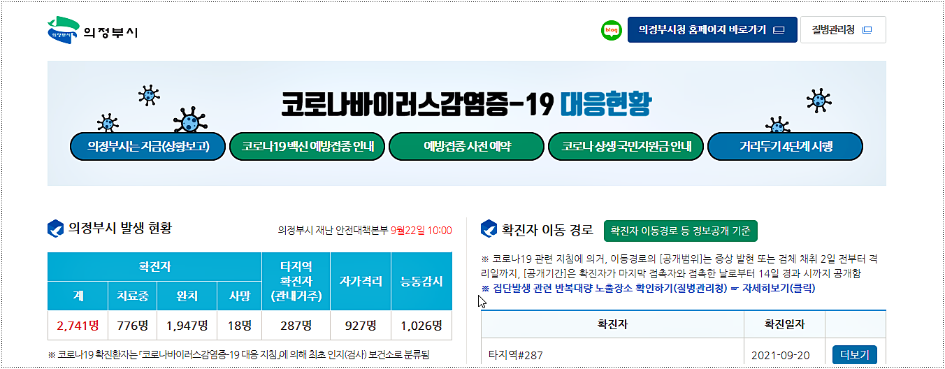  의정부 코로나 확진자 현황 및 방문장소