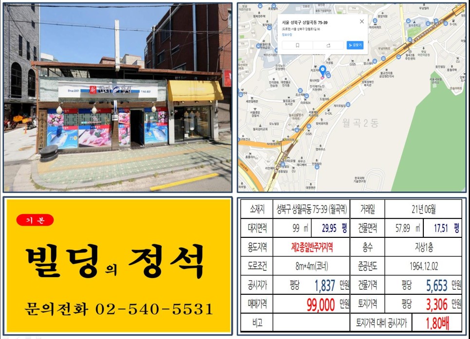  [성북구 덕성여대 9억 올근생 꼬마빌딩 실거래가 조회] 상월곡동 75-39 (월곡역) 9억 9,000만 원, 평당 3,306만 원 매매되었습니다.