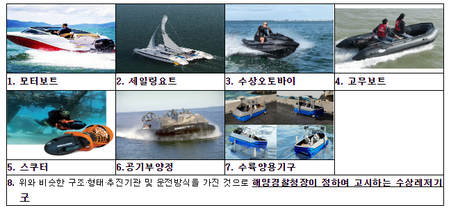  신·변종 수상레저기구 종류 명확해진다
