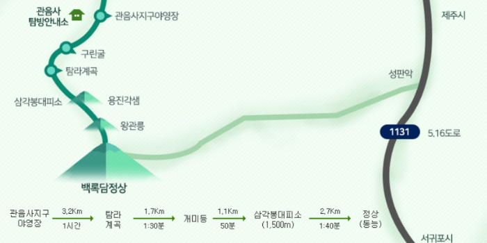 한라산 국립공원 등산 코스