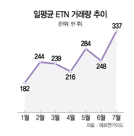  박스권의 국제유가에 투자하자!!