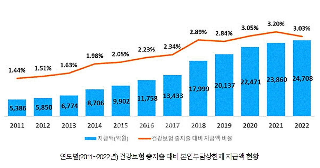 국민건강보험-환급금-조회