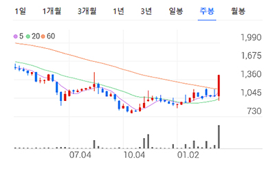 2차전지 관련주 대장주 저평가