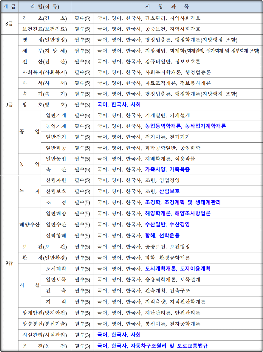 2024-경상북도-지방직공무원-시험과목