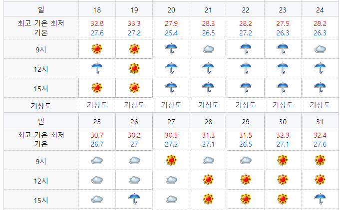 2021년 7월 오키나와