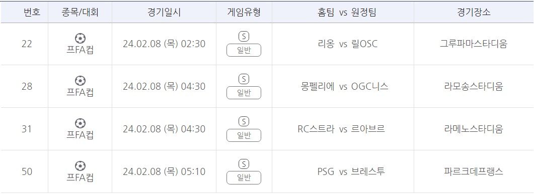 프로토 승부식 18회차 프랑스 FA컵