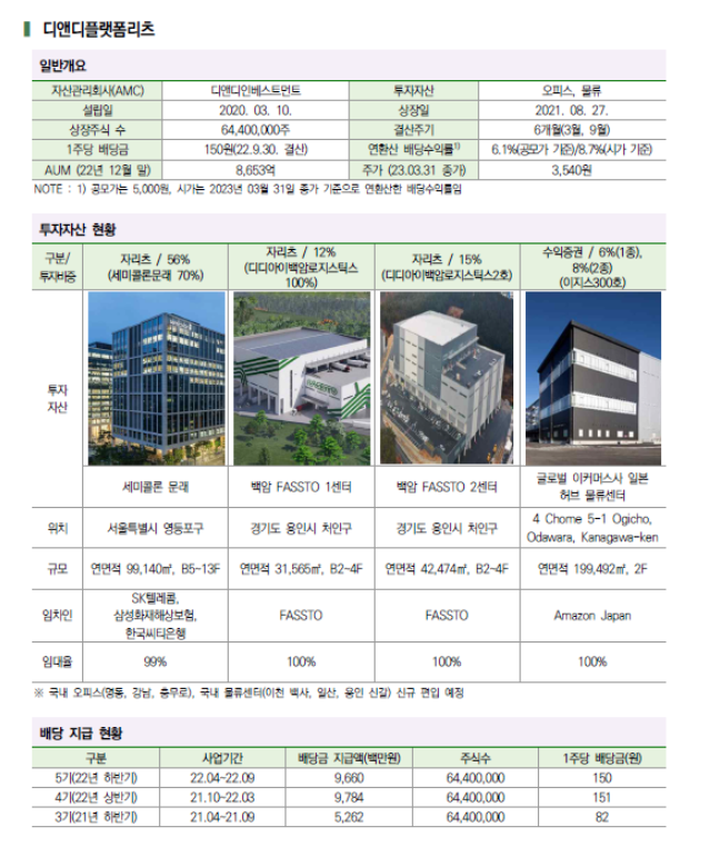 디앤디플랫폼리츠 자산현황