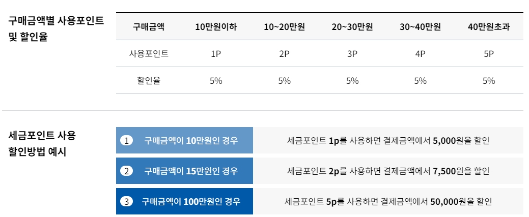 세금포인트 할인쇼핑몰 할인율&#44; 할인방법