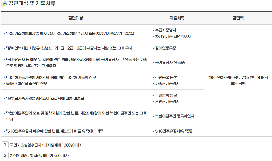 공공산후조리원 감면 지원 감면대상 및 제출서류