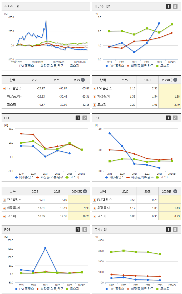 F&amp;F홀딩스_섹터분석