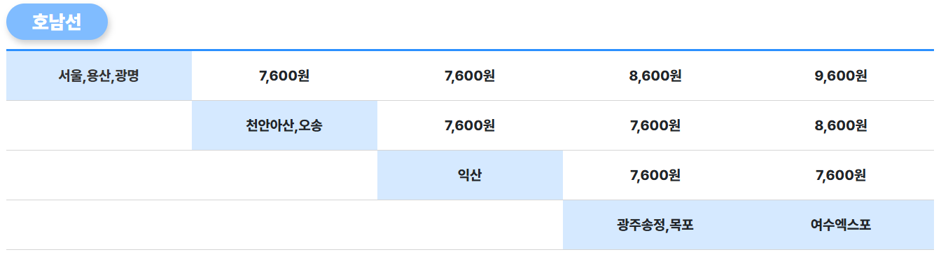 호남선-구간별-특송비용-안내문