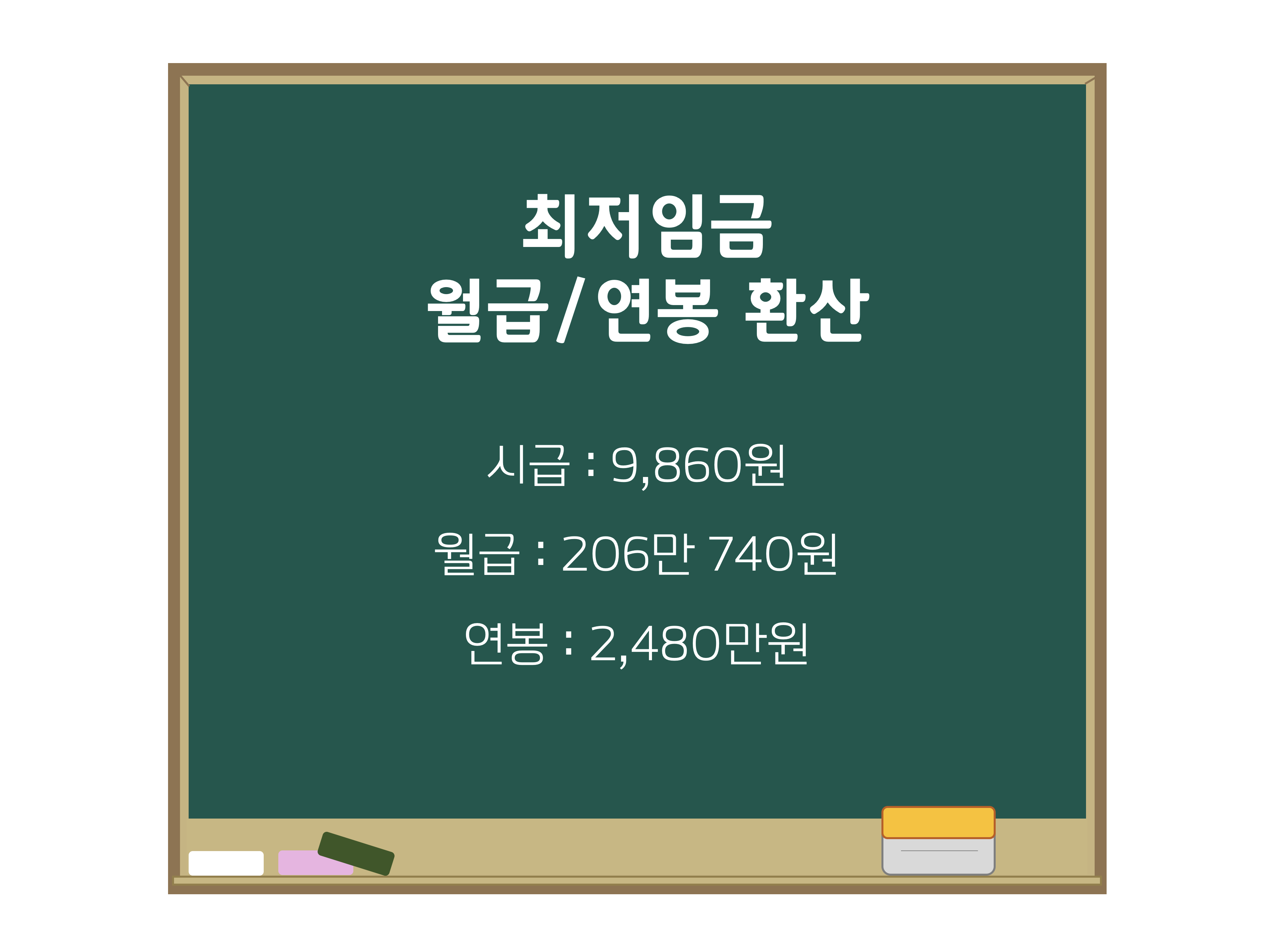 최저임금 월급 및 연봉 환산