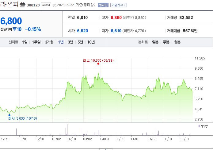 라온피플 주가