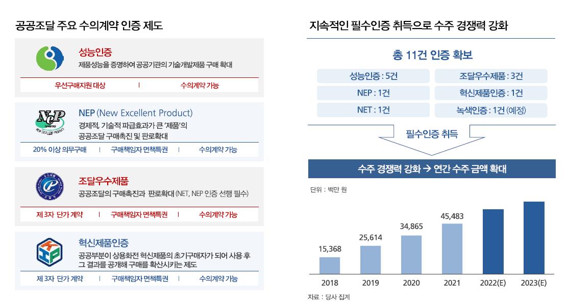 지투파워 매출 비중