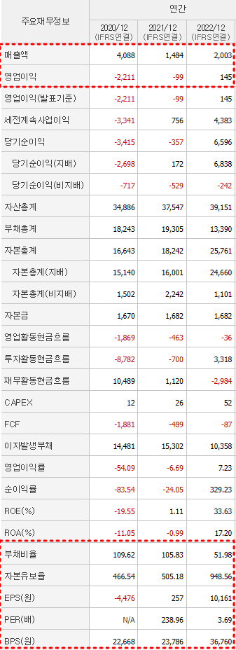 한진칼 재무제표