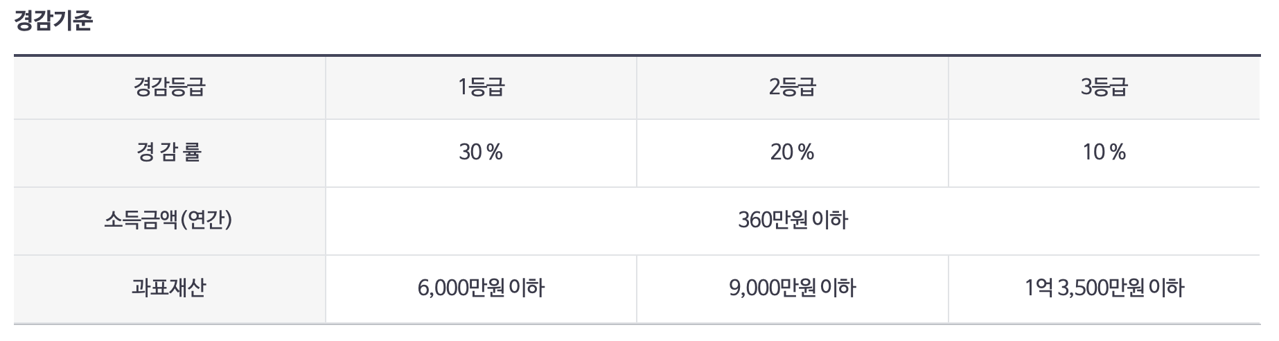 한부모 소년소녀