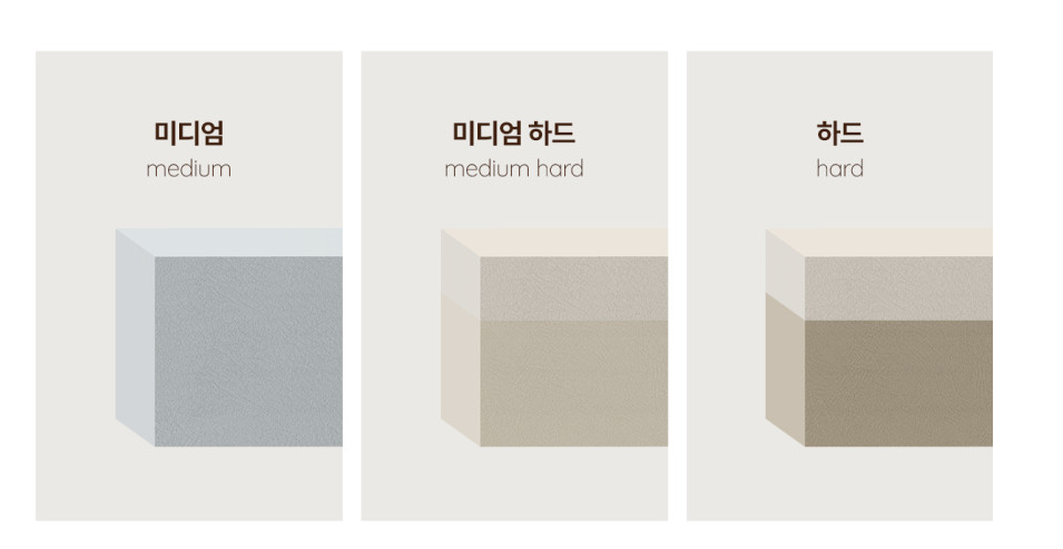 수면밀도