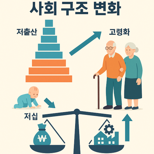 저출산과 고령화가 가져오는 사회 구조 변화