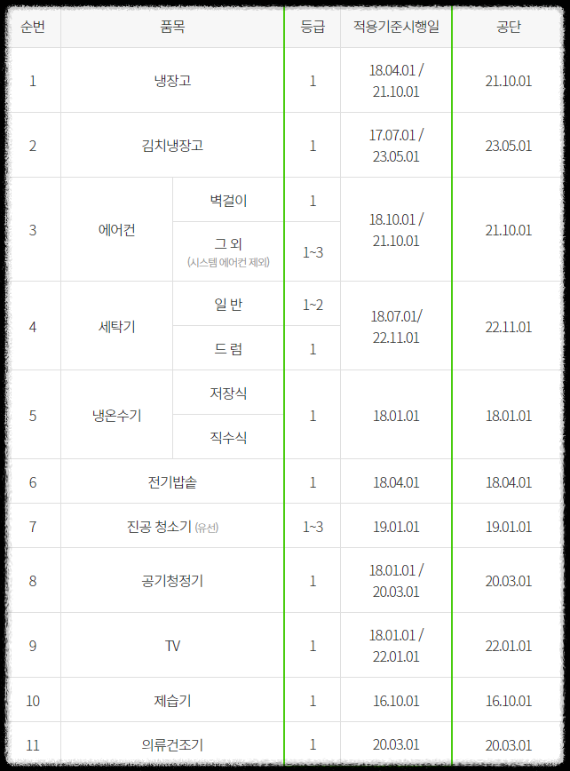 지원대상 제품 품목