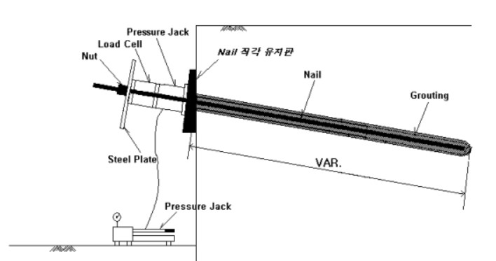 &lt;그림1&gt; 시험장비 및 인발시험용 Soil Nailing의 설치 모식도