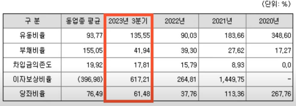 현대힘스 공모주 청약 정보 기업 분석8