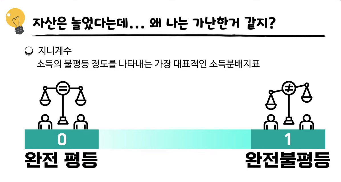 지니계수