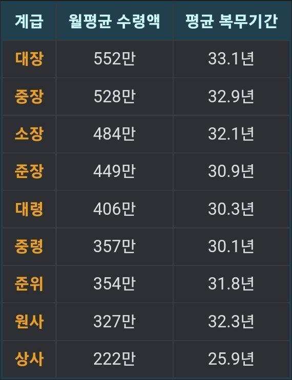  군인연금, 직업군인 퇴역 연금