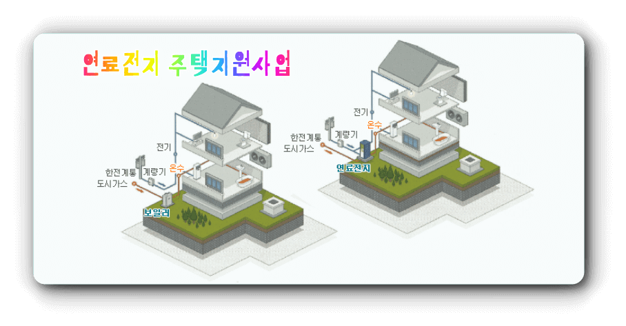 연료전지 원리종류 구조 장점 단점 주택지원 사업 시공업체 관련주 총정리