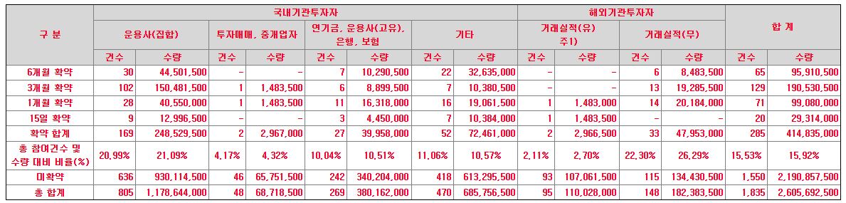 유일로보틱스 공모주 수요예측