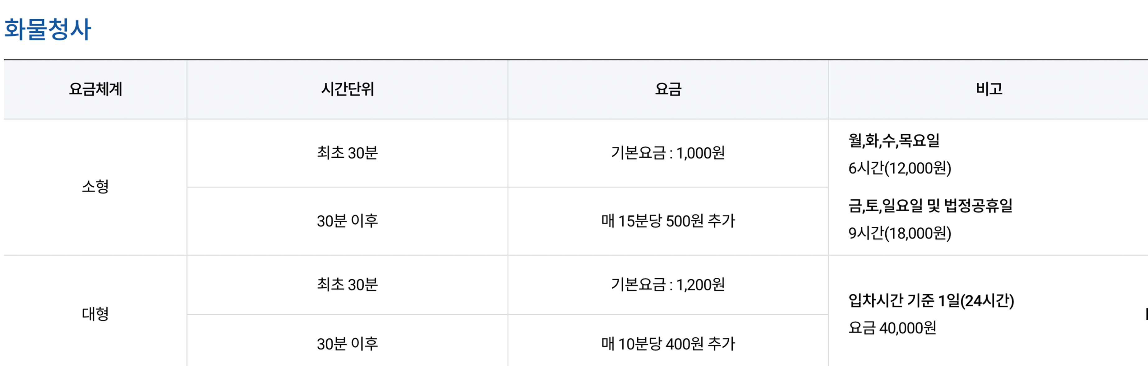 김포공항 화물청사 주차장 요금