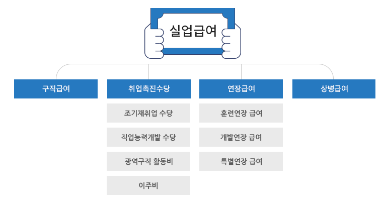 2023 실업급여 신청조건과 방법